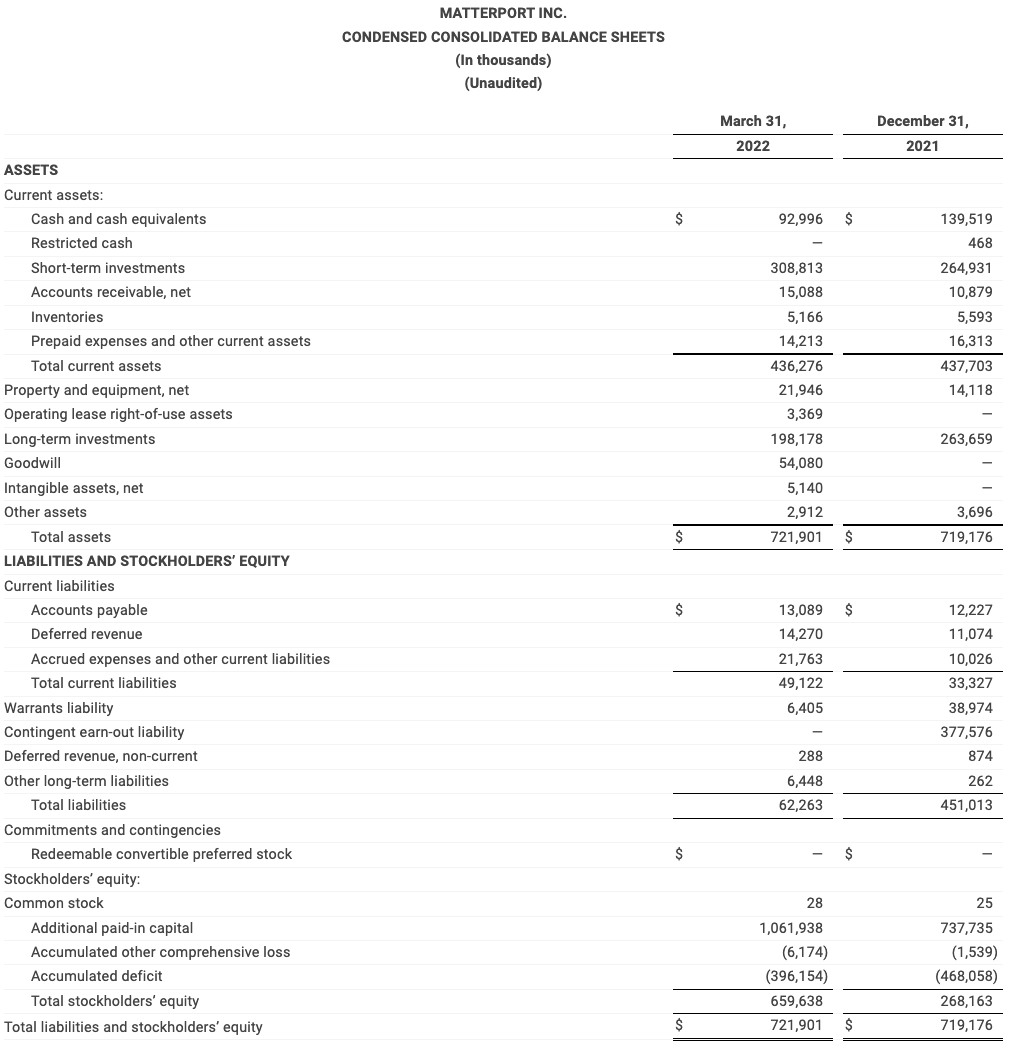 CONDENSED CONSOLIDATED BALANCE SHEETS Q12022