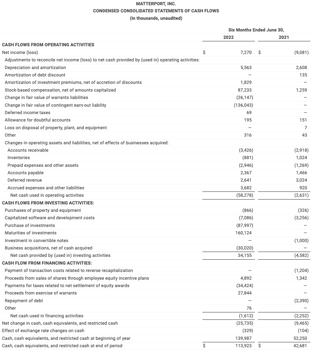 Q22022 CONDENSED CONSOLIDATED STATEMENTS OF CASH FLOWS