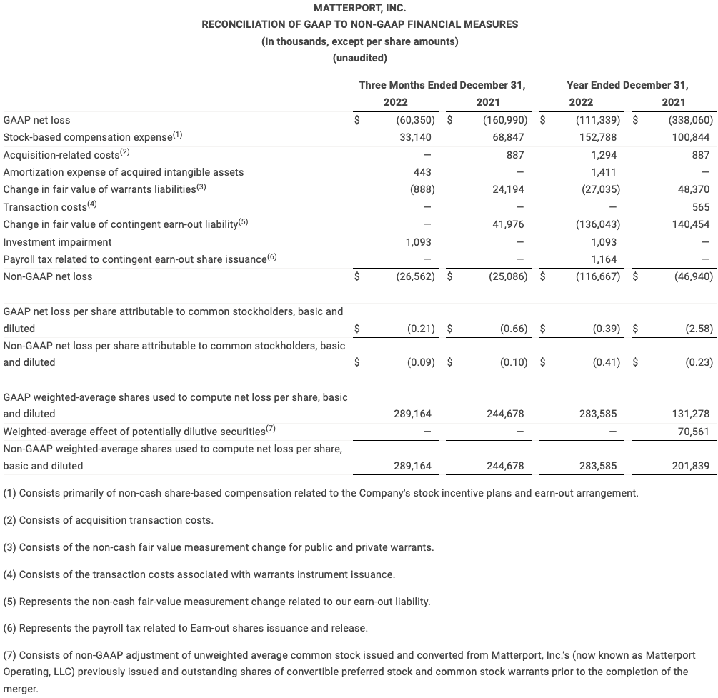 Q42023 RECONCILIATION OF GAAP TO NON-GAAP FINANCIAL MEASURES